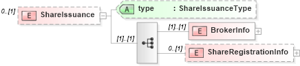 XSD Diagram of ShareIssuance in schema stockpurchaseplancoverage_xsd (HR-XML - Human Resources XML)