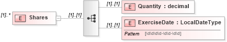 XSD Diagram of Shares in schema grant_xsd (HR-XML - Human Resources XML)