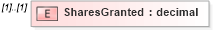 XSD Diagram of SharesGranted in schema grant_xsd (HR-XML - Human Resources XML)