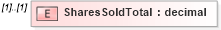 XSD Diagram of SharesSoldTotal in schema stocksaleconfirmation_xsd (HR-XML - Human Resources XML)