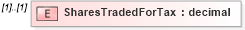 XSD Diagram of SharesTradedForTax in schema exerciseconfirmation_xsd (HR-XML - Human Resources XML)