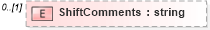 XSD Diagram of ShiftComments in schema humanresource_xsd (HR-XML - Human Resources XML)
