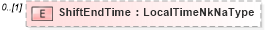XSD Diagram of ShiftEndTime in schema humanresource_xsd (HR-XML - Human Resources XML)