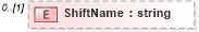 XSD Diagram of ShiftName in schema humanresource_xsd (HR-XML - Human Resources XML)