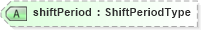XSD Diagram of shiftPeriod in schema matchingtypes_xsd (HR-XML - Human Resources XML)