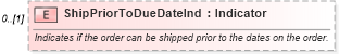 XSD Diagram of ShipPriorToDueDateInd in schema invoice_xsd (HR-XML - Human Resources XML)