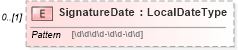 XSD Diagram of SignatureDate in schema enrollmenttypes_xsd (HR-XML - Human Resources XML)