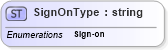 XSD Diagram of SignOnType in schema prehireremunerationpackage_xsd (HR-XML - Human Resources XML)