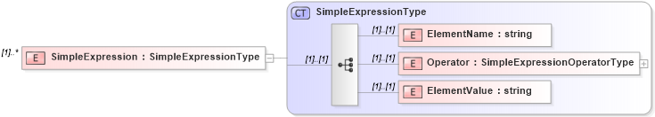 XSD Diagram of SimpleExpression in schema assessmentcatalogquery_xsd (HR-XML - Human Resources XML)