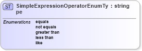 XSD Diagram of SimpleExpressionOperatorEnumType in schema assessmentcatalogquery_xsd (HR-XML - Human Resources XML)