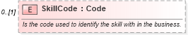 XSD Diagram of SkillCode in schema invoice_xsd (HR-XML - Human Resources XML)