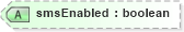 XSD Diagram of smsEnabled in schema telcomnumber_xsd (HR-XML - Human Resources XML)