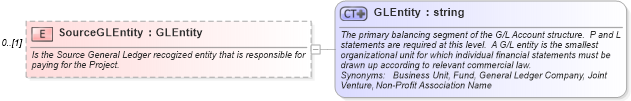 XSD Diagram of SourceGLEntity in schema invoice_xsd (HR-XML - Human Resources XML)