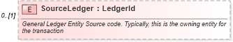 XSD Diagram of SourceLedger in schema invoice_xsd (HR-XML - Human Resources XML)