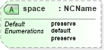 XSD Diagram of space in schema xml_xsd (HR-XML - Human Resources XML)