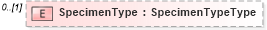 XSD Diagram of SpecimenType in schema backgroundreports_xsd (HR-XML - Human Resources XML)
