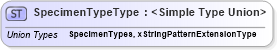 XSD Diagram of SpecimenTypeType in schema screeningtypes_xsd (HR-XML - Human Resources XML)