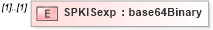 XSD Diagram of SPKISexp in schema xmldsig-core-schema_xsd2 (HR-XML - Human Resources XML)