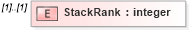 XSD Diagram of StackRank in schema epmtypes_xsd (HR-XML - Human Resources XML)