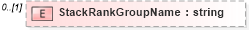 XSD Diagram of StackRankGroupName in schema epmtypes_xsd (HR-XML - Human Resources XML)
