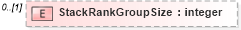 XSD Diagram of StackRankGroupSize in schema epmtypes_xsd (HR-XML - Human Resources XML)