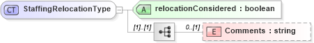 XSD Diagram of StaffingRelocationType in schema matchingtypes_xsd (HR-XML - Human Resources XML)