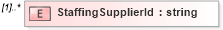 XSD Diagram of StaffingSupplierId in schema staffingaction_xsd (HR-XML - Human Resources XML)