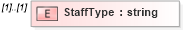 XSD Diagram of StaffType in schema assignment_xsd (HR-XML - Human Resources XML)