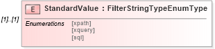 XSD Diagram of StandardValue in schema assessmentcatalogquery_xsd (HR-XML - Human Resources XML)