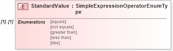 XSD Diagram of StandardValue in schema assessmentcatalogquery_xsd (HR-XML - Human Resources XML)