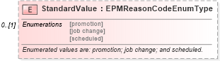 XSD Diagram of StandardValue in schema epmtypes_xsd (HR-XML - Human Resources XML)