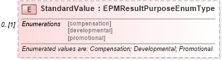 XSD Diagram of StandardValue in schema epmtypes_xsd (HR-XML - Human Resources XML)