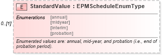 XSD Diagram of StandardValue in schema epmtypes_xsd (HR-XML - Human Resources XML)
