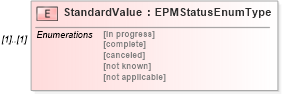 XSD Diagram of StandardValue in schema epmtypes_xsd (HR-XML - Human Resources XML)