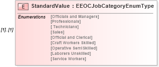 XSD Diagram of StandardValue in schema uslocalizations_xsd4 (HR-XML - Human Resources XML)