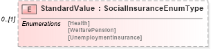 XSD Diagram of StandardValue in schema humanresource_xsd (HR-XML - Human Resources XML)