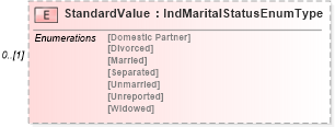 XSD Diagram of StandardValue in schema personalinfotypes_xsd (HR-XML - Human Resources XML)