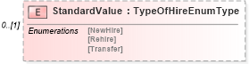 XSD Diagram of StandardValue in schema newhire_xsd (HR-XML - Human Resources XML)