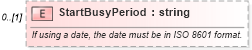 XSD Diagram of StartBusyPeriod in schema staffingpositionheader_xsd (HR-XML - Human Resources XML)