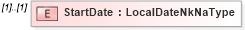 XSD Diagram of StartDate in schema enrollment_xsd (HR-XML - Human Resources XML)