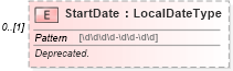XSD Diagram of StartDate in schema uslocalizations_xsd1 (HR-XML - Human Resources XML)