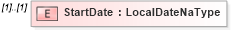 XSD Diagram of StartDate in schema usratebasedcoverage_xsd (HR-XML - Human Resources XML)