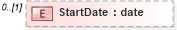 XSD Diagram of StartDate in schema epmtypes_xsd (HR-XML - Human Resources XML)