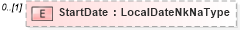 XSD Diagram of StartDate in schema physicallocation_xsd (HR-XML - Human Resources XML)