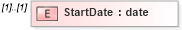 XSD Diagram of StartDate in schema jplocalizations_xsd (HR-XML - Human Resources XML)