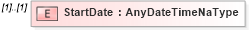 XSD Diagram of StartDate in schema rates_xsd (HR-XML - Human Resources XML)