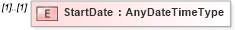XSD Diagram of StartDate in schema staffingposition_xsd (HR-XML - Human Resources XML)