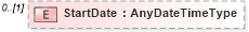 XSD Diagram of StartDate in schema sharedstaffingmodules_xsd (HR-XML - Human Resources XML)