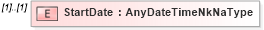 XSD Diagram of StartDate in schema supportingmaterials_xsd (HR-XML - Human Resources XML)