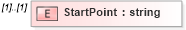 XSD Diagram of StartPoint in schema staffingworksite_xsd (HR-XML - Human Resources XML)